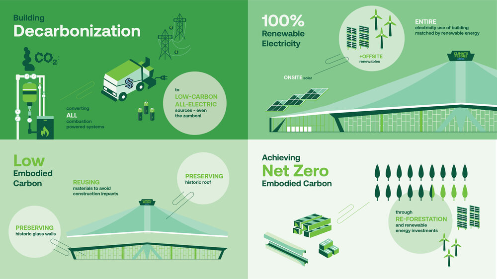 CPA ILFI Infographics-05.jpg